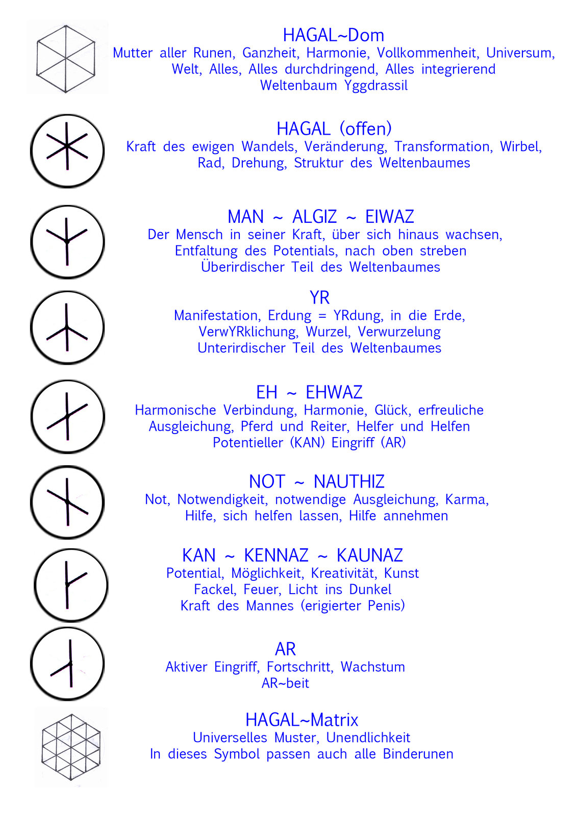 Runengleichungen mathematisch aufgeschlüsselt