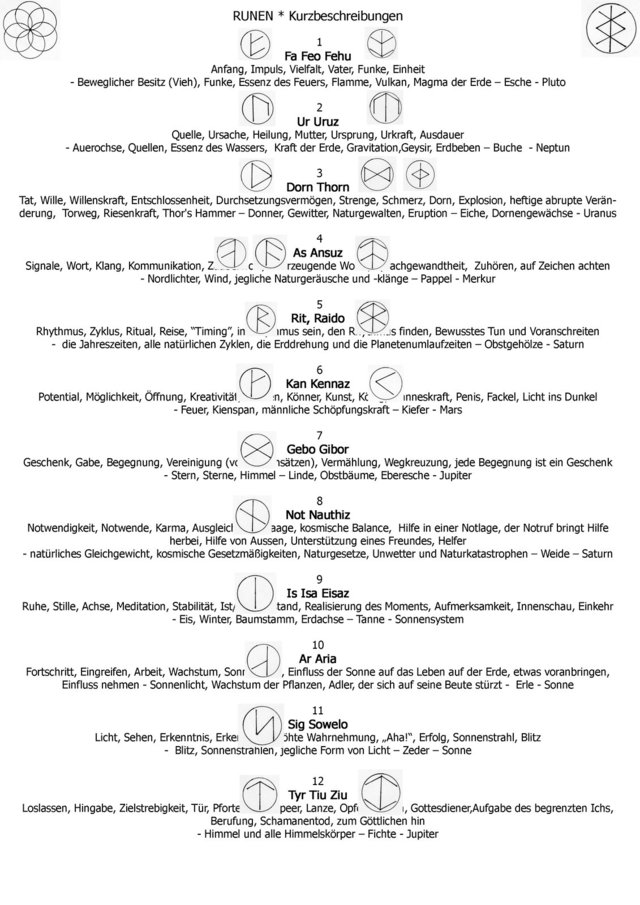 Runen Kurzbeschreibung Teil 1