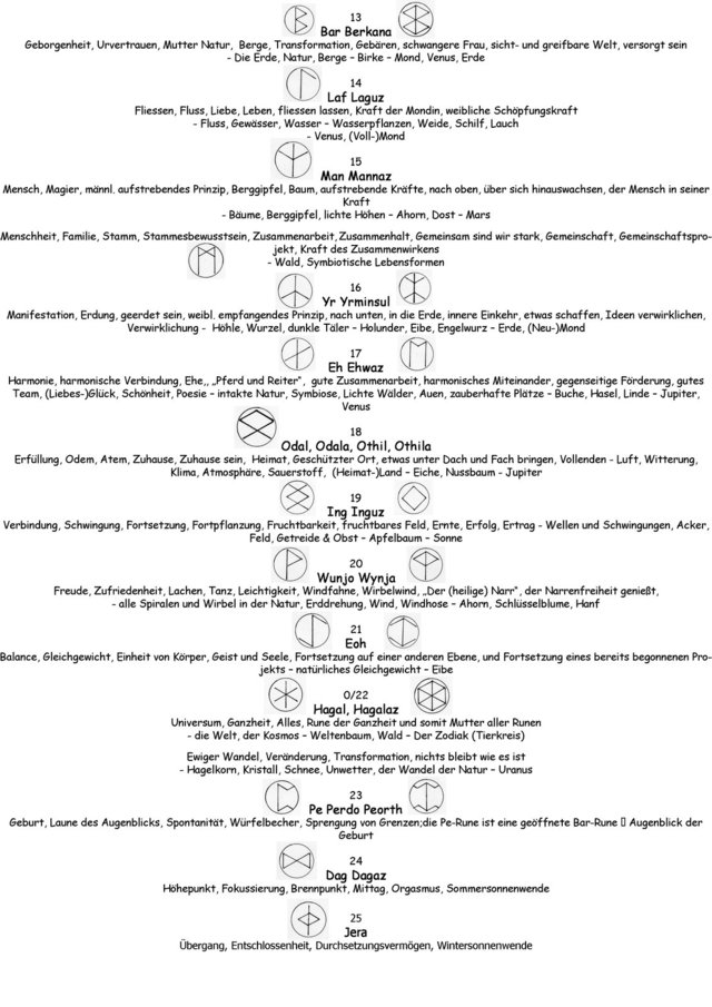 Runen Kurzbeschreibung Teil 2